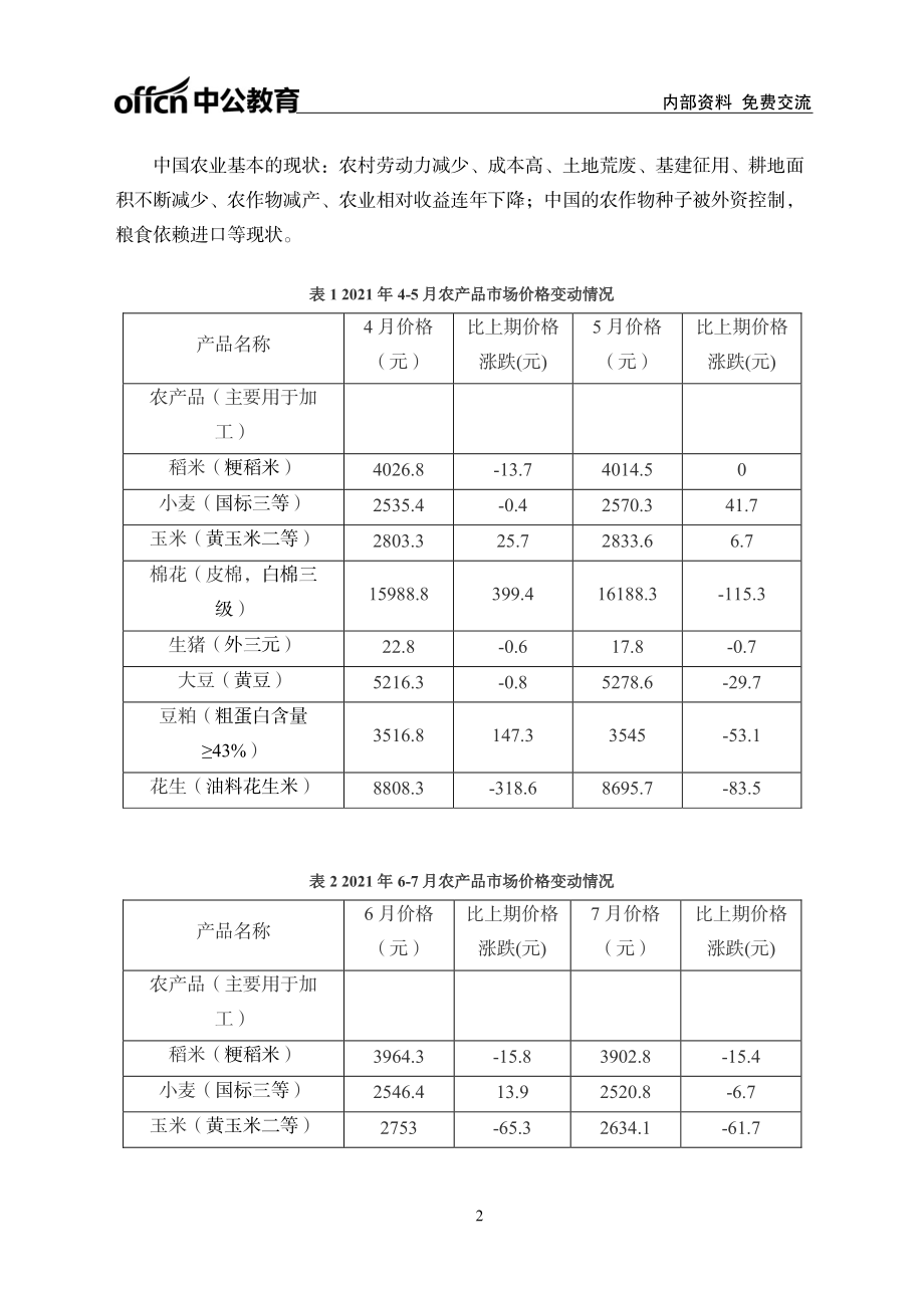 实战练题班-科技实务-学生版.pdf_第2页