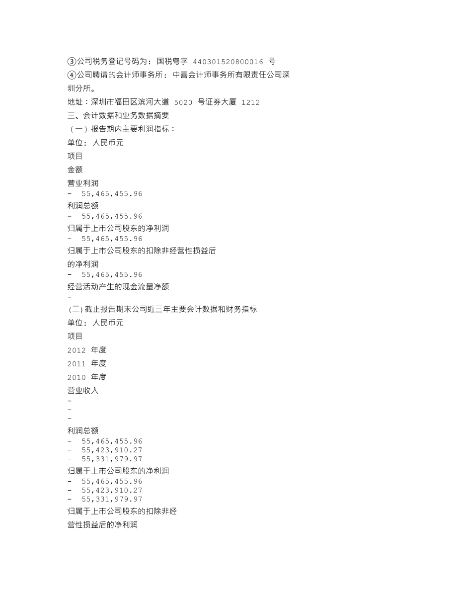 400011_2012_中浩A3_2012年年度报告_2013-04-24.txt_第3页