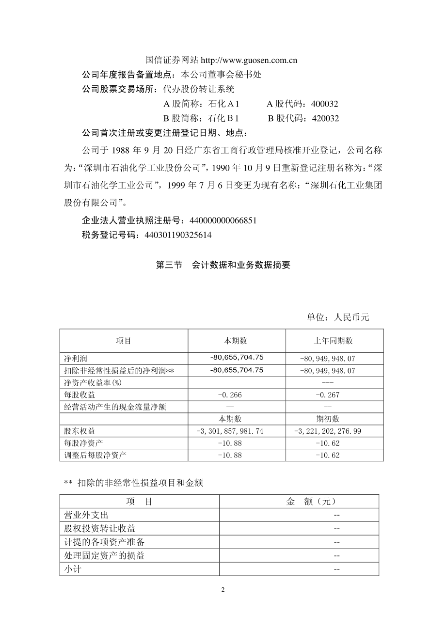 400032_2009_石化A1_2009年年度报告_2010-04-27.pdf_第3页