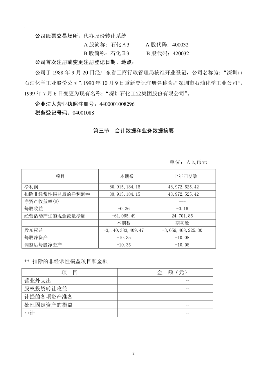 400032_2007_石化A３_2007年年度报告_2008-04-28.pdf_第3页