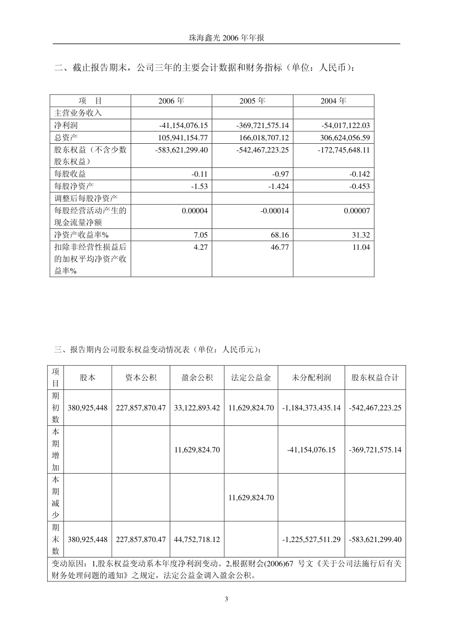 400028_2006_鑫光3_2006年年度报告_2007-04-26.pdf_第3页