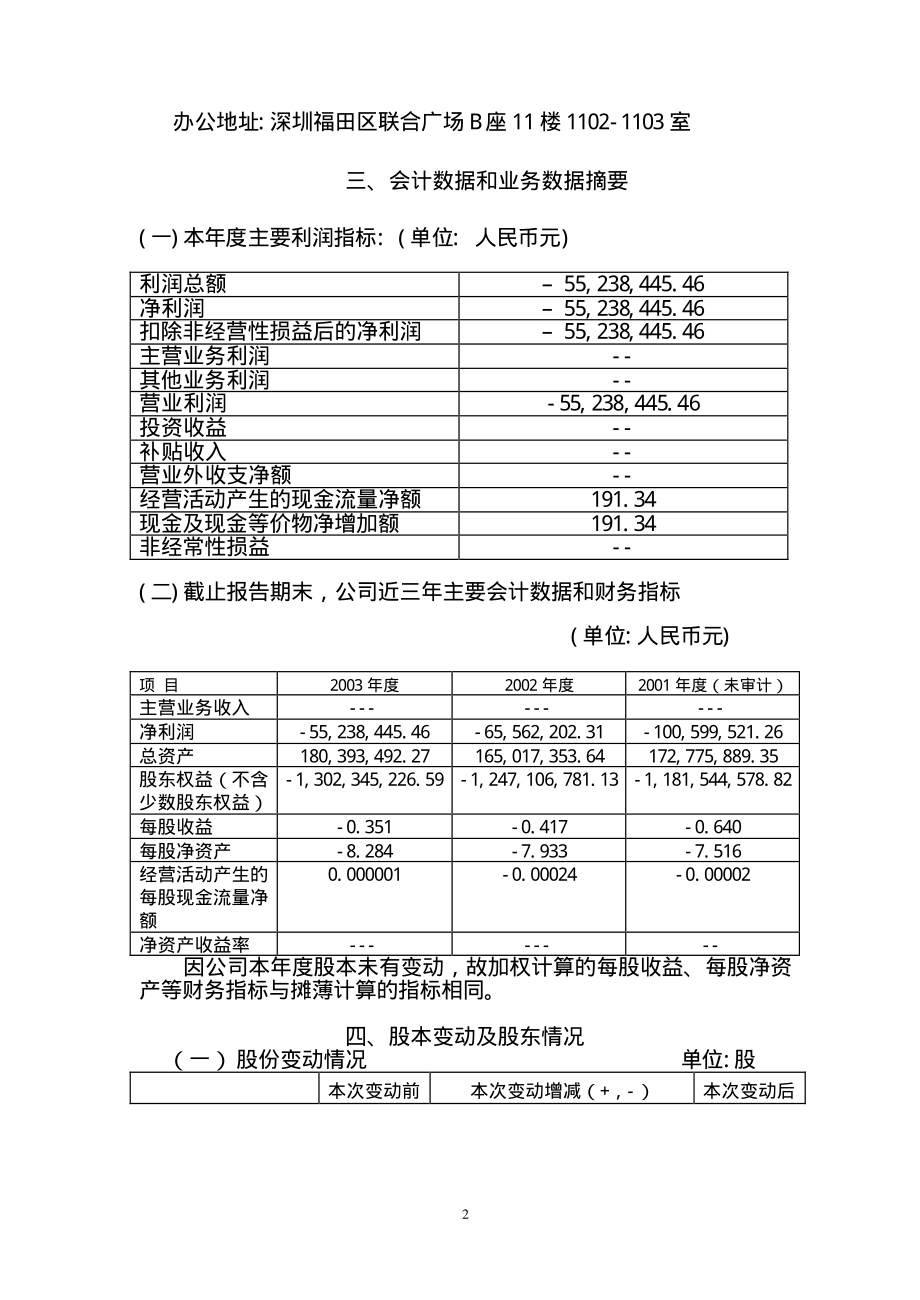 400011_2003_中浩３_2003年年度报告_2004-04-29.pdf_第2页