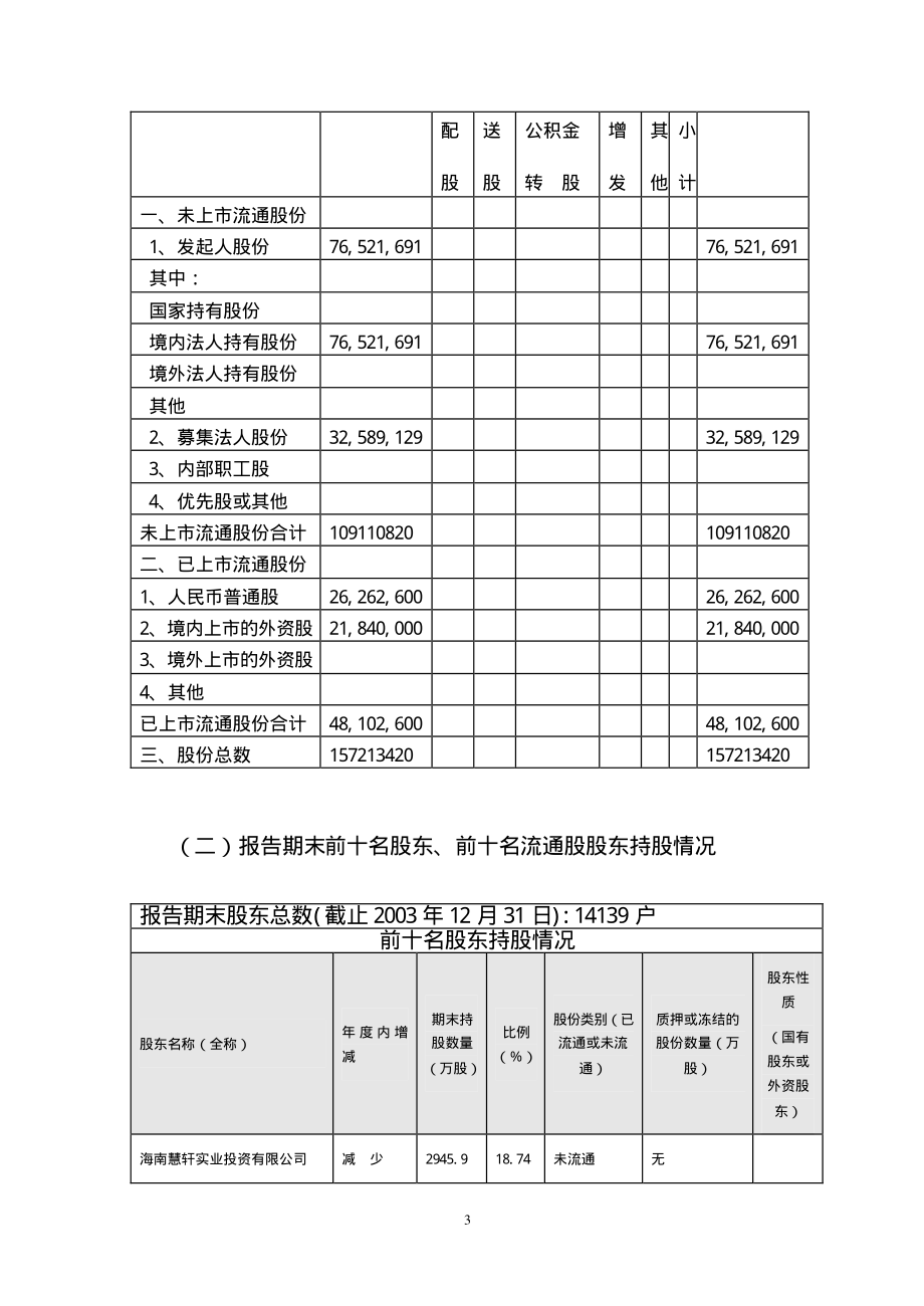 400011_2003_中浩３_2003年年度报告_2004-04-29.pdf_第3页