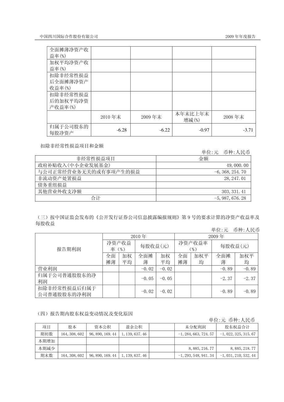 400040_2010_中川3_2010年年度报告_2011-04-29.pdf_第3页