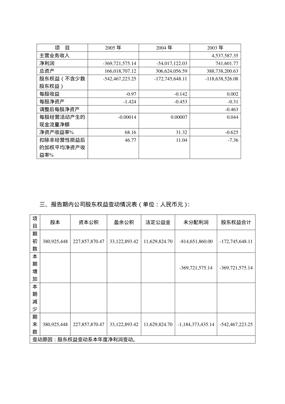 400028_2005_鑫光１_2005年年度报告_2006-06-05.pdf_第3页