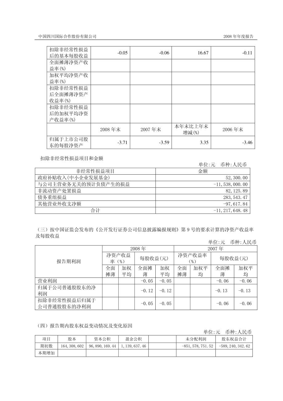 400040_2008_中川３_2008年年度报告_2009-04-30.pdf_第3页