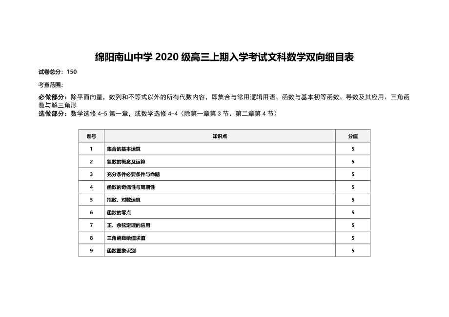 文科数学双向细目表.docx_第1页