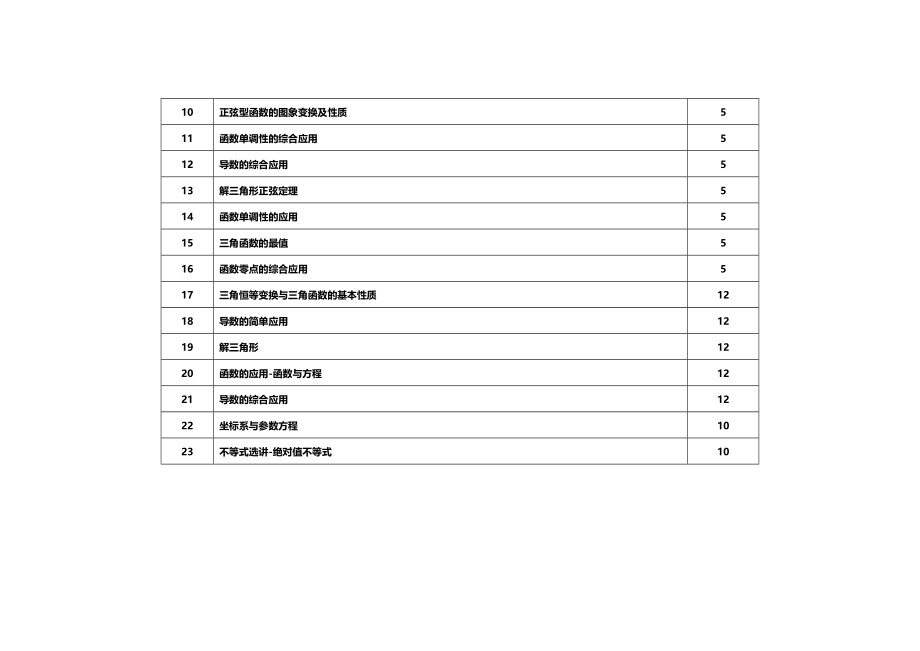 文科数学双向细目表.docx_第2页