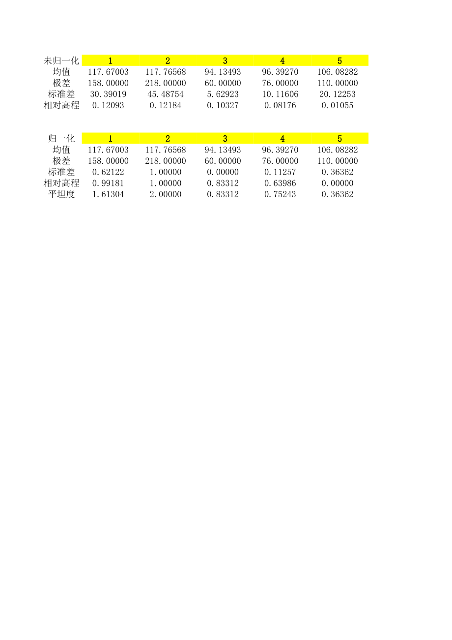 粗避障各区域参数.xls_第1页