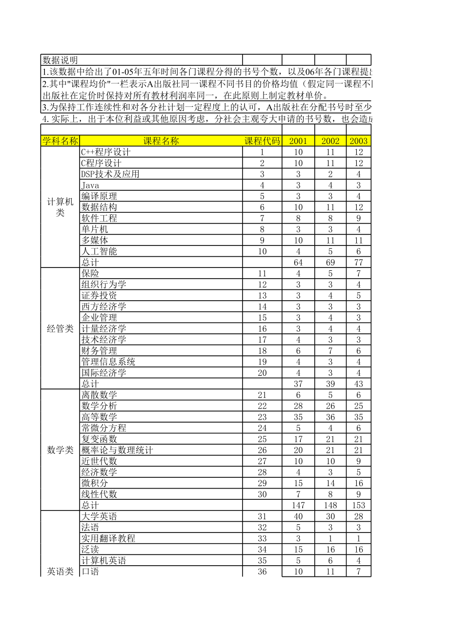 附件4_各课程计划申请或实际获得的书号数列表（6年）(1).xls_第1页