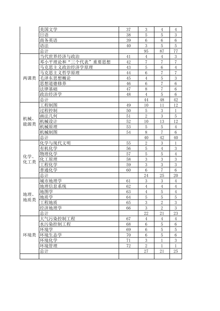 附件4_各课程计划申请或实际获得的书号数列表（6年）(1).xls_第2页