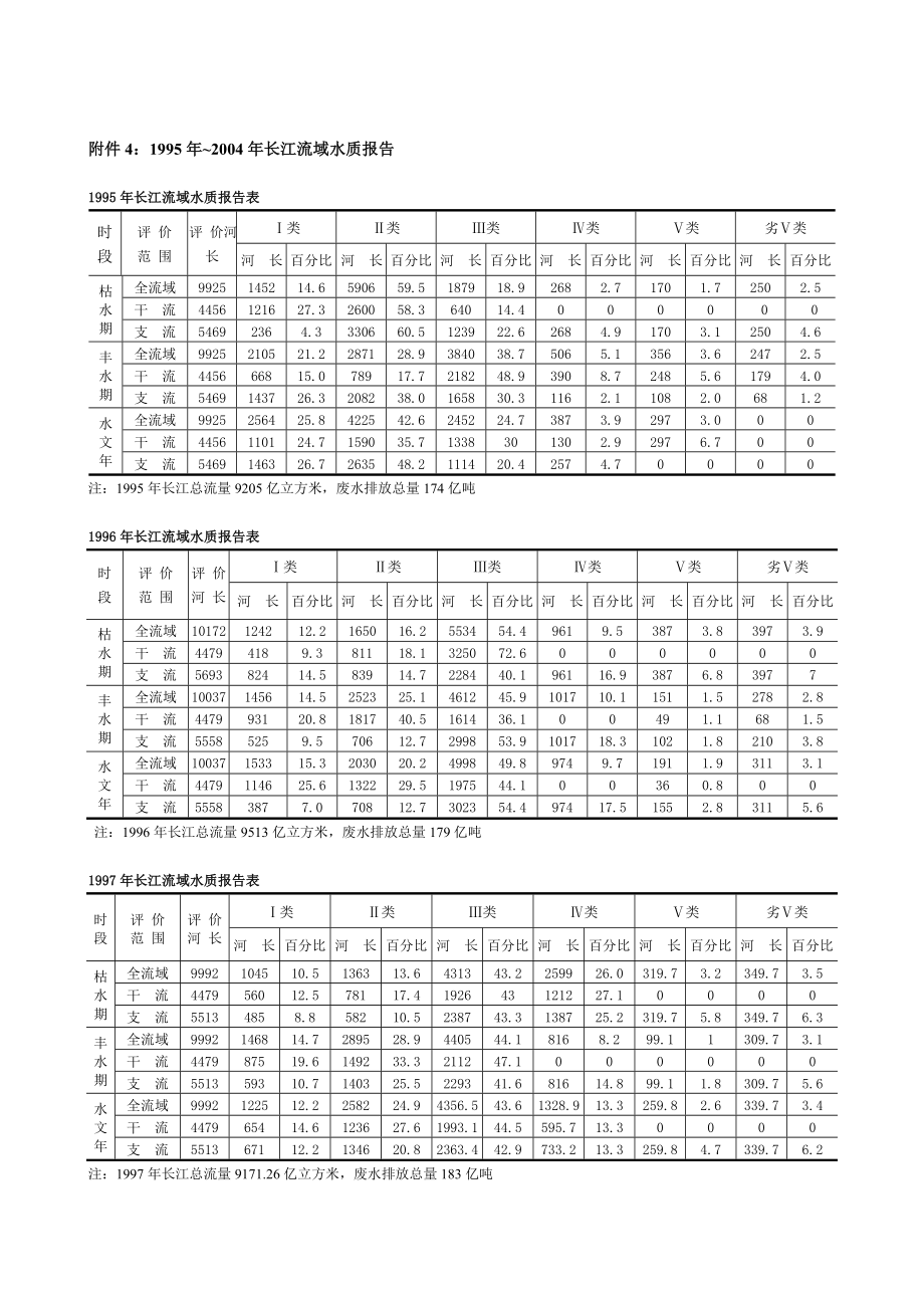 2005年国赛A题附件 (4)(1).doc_第1页