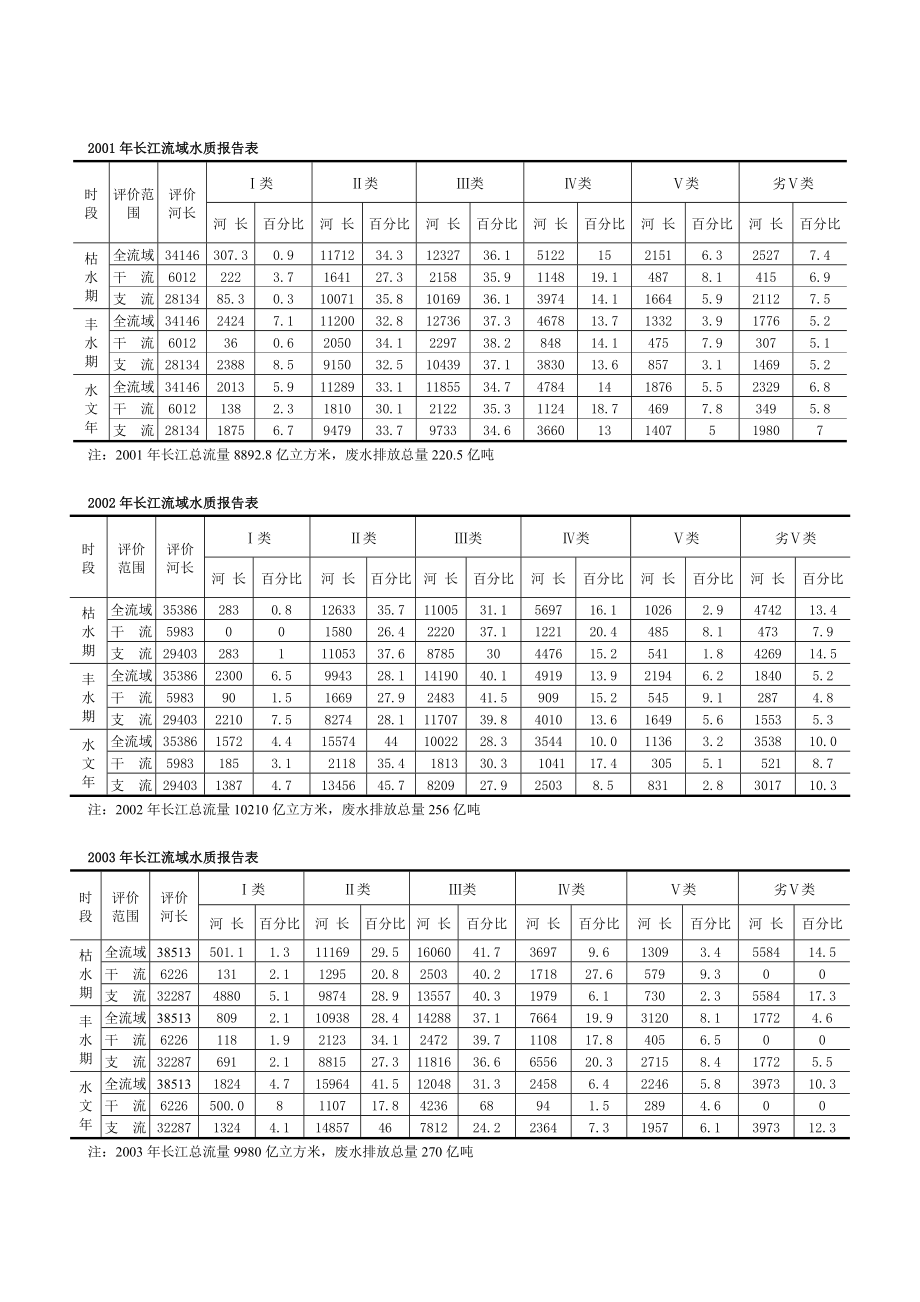 2005年国赛A题附件 (4)(1).doc_第3页