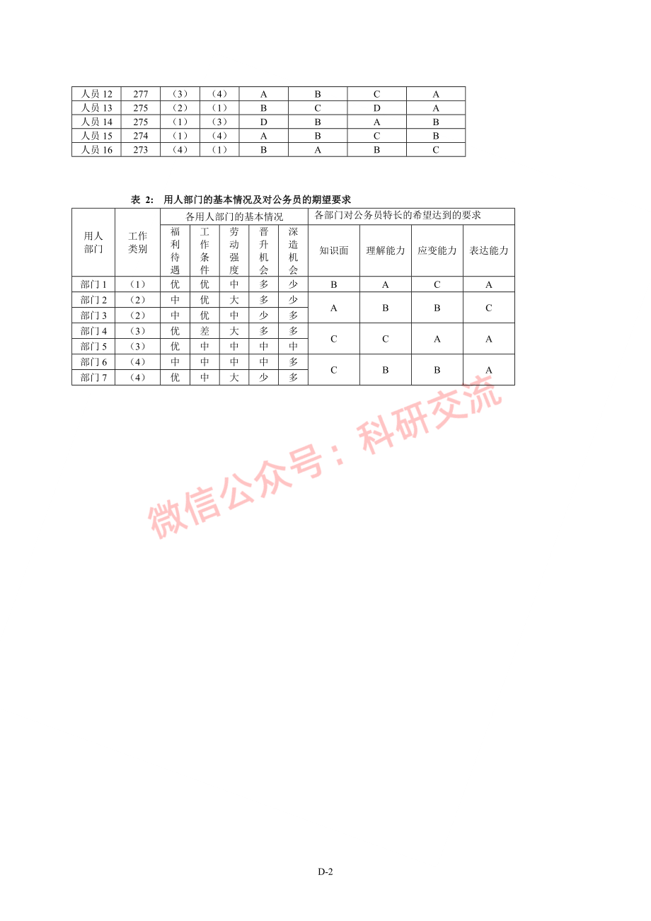 2004年国赛D题(1).doc_第2页