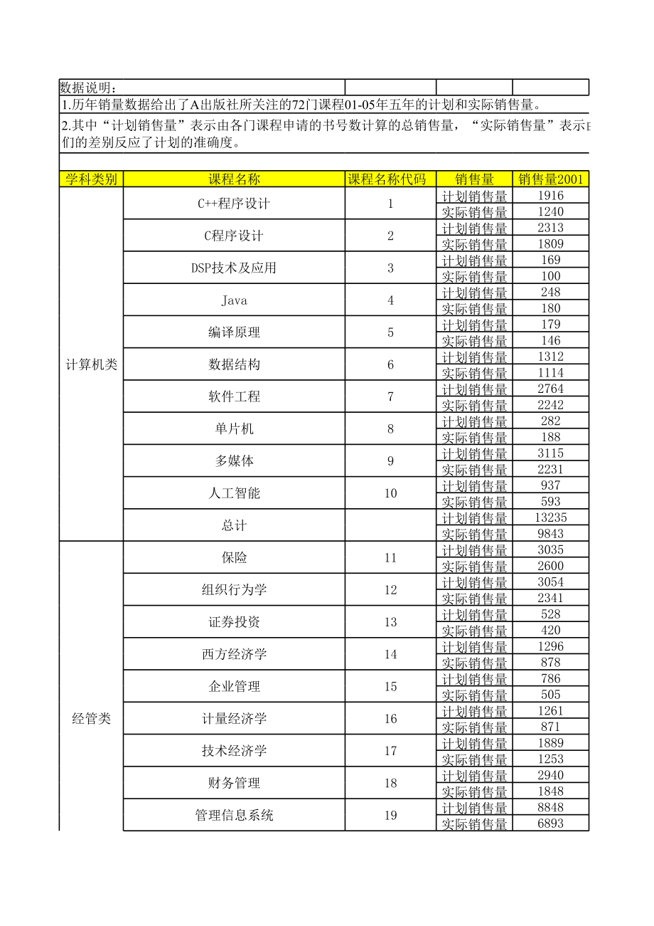 附件3_各课程计划及实际销售数据表（5年）(1).xls_第1页