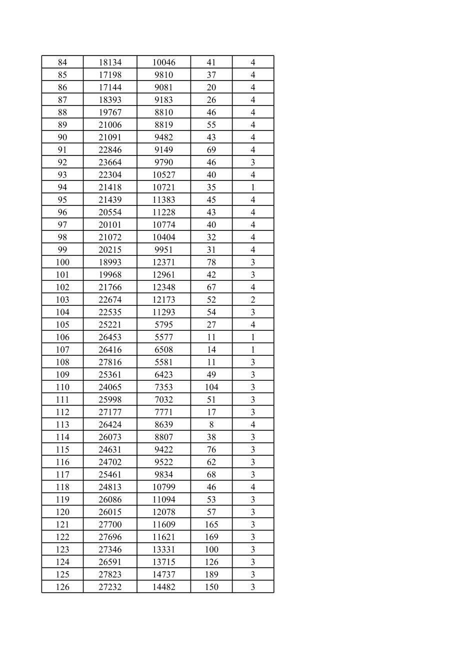 2011年国赛A题附件_数据(1).xls_第3页