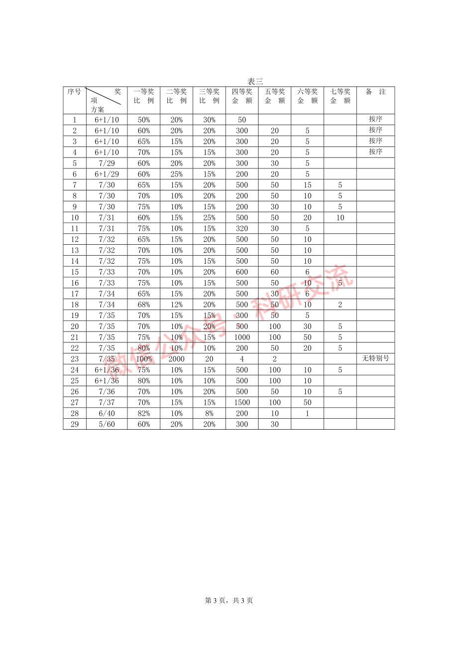 2002年国赛A、B题(1).doc_第3页