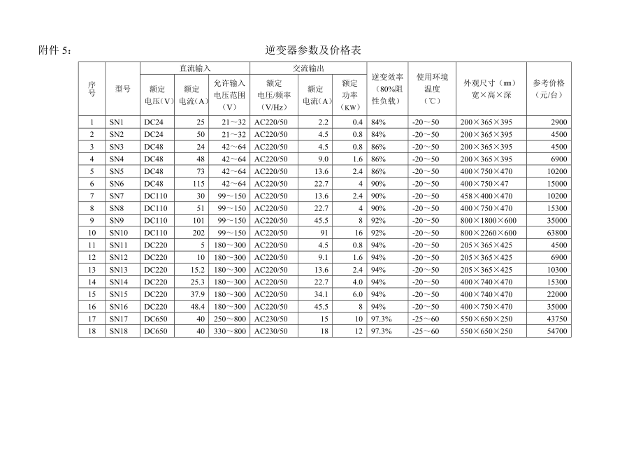 2012年国赛B题附件 (5).doc_第1页