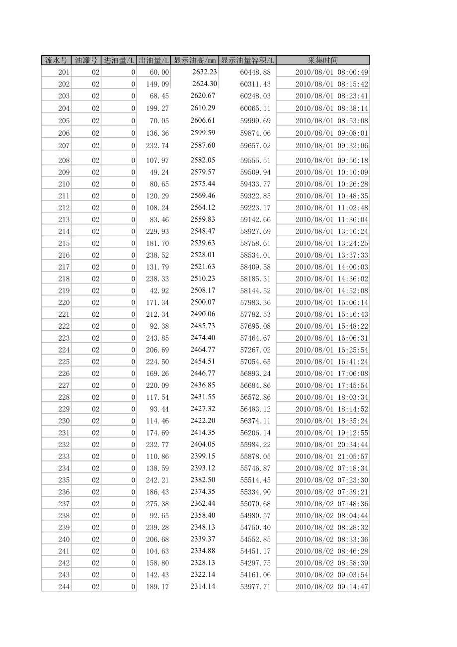 2010年国赛A题附件 (2)(1).xls_第1页