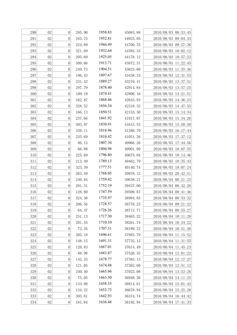 2010年国赛A题附件 (2)(1).xls_第3页