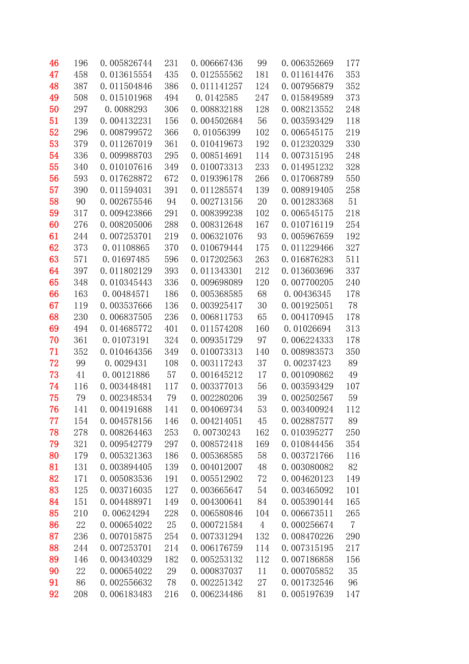 附录2：各站点20天中每天及累计的借车频次和还车频次.xls_第2页