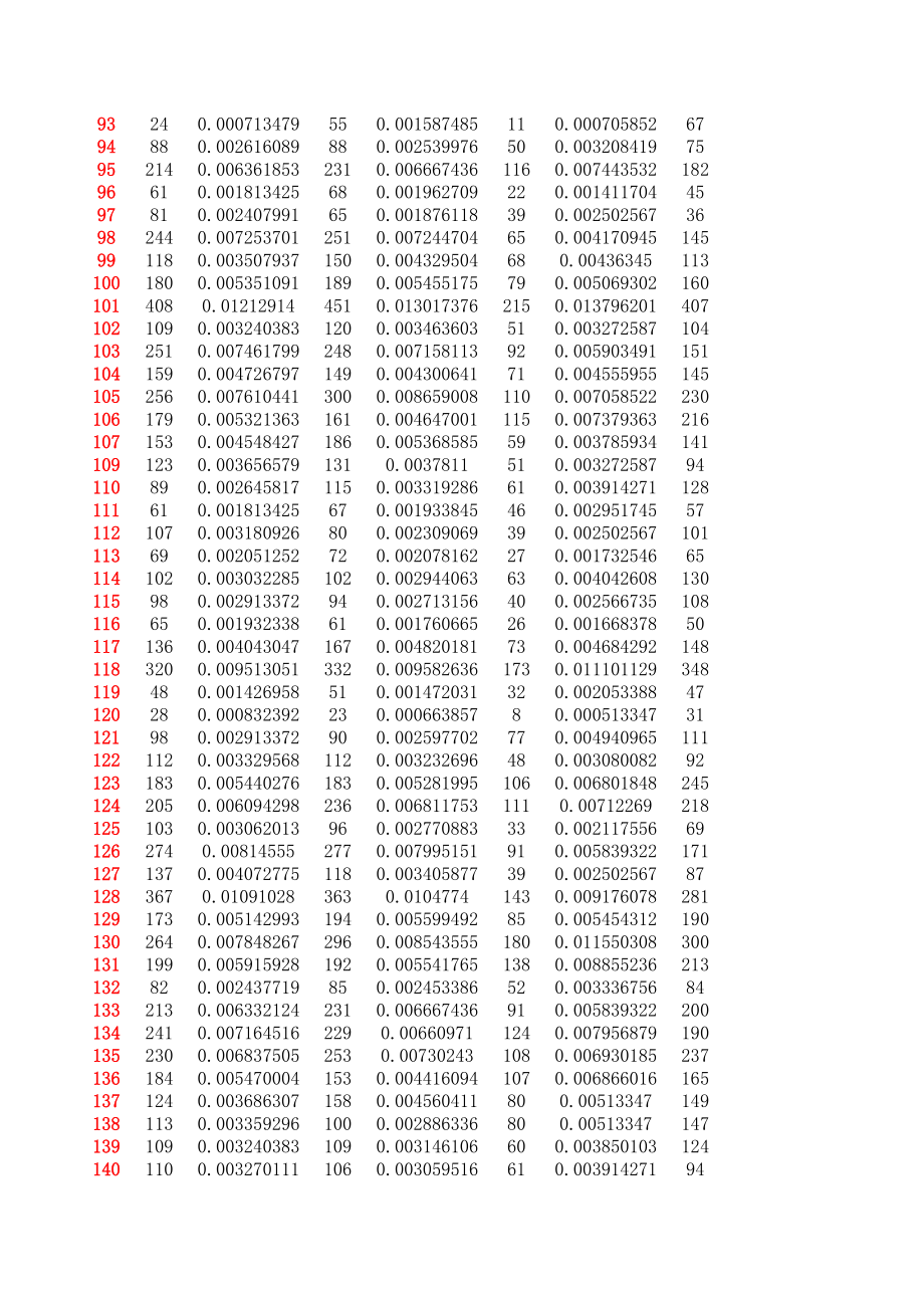 附录2：各站点20天中每天及累计的借车频次和还车频次.xls_第3页