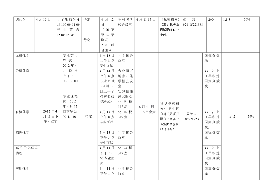 2012硕士复试方案（生科院）.doc_第2页