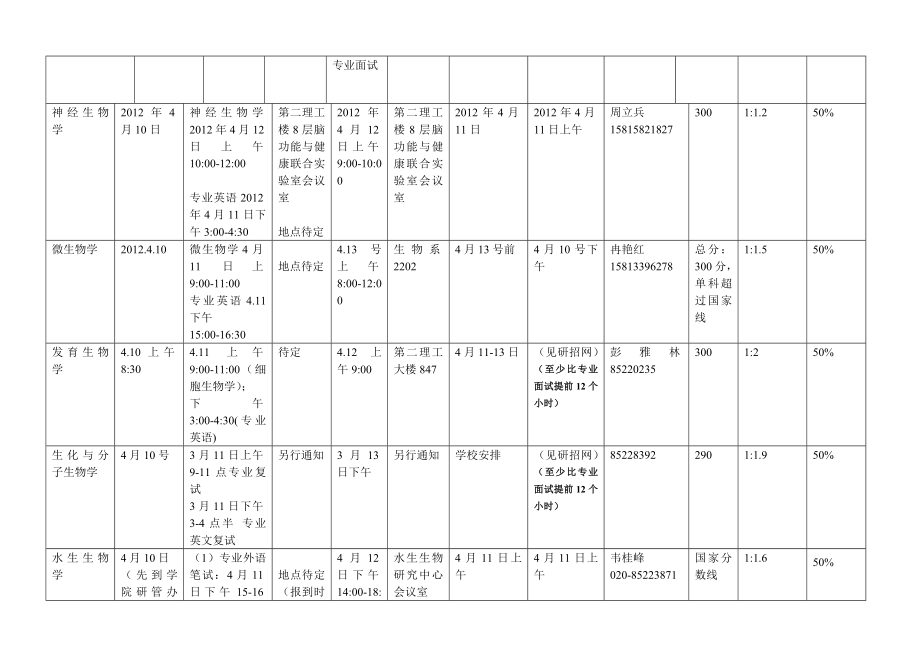 2012硕士复试方案（生科院）.doc_第3页