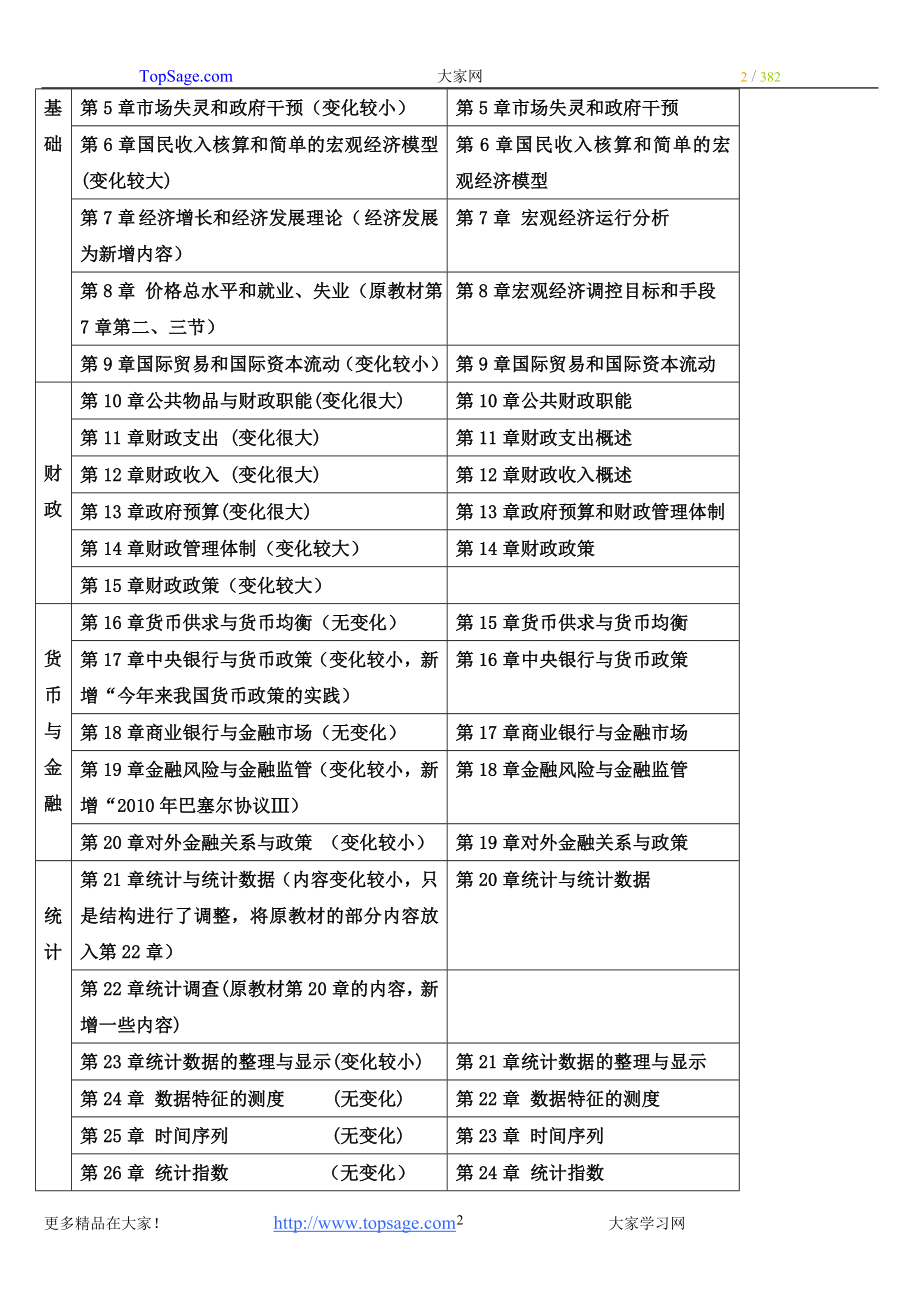 2013年环球中级经济师《经济基础知识》精讲讲义1-78讲.doc_第2页