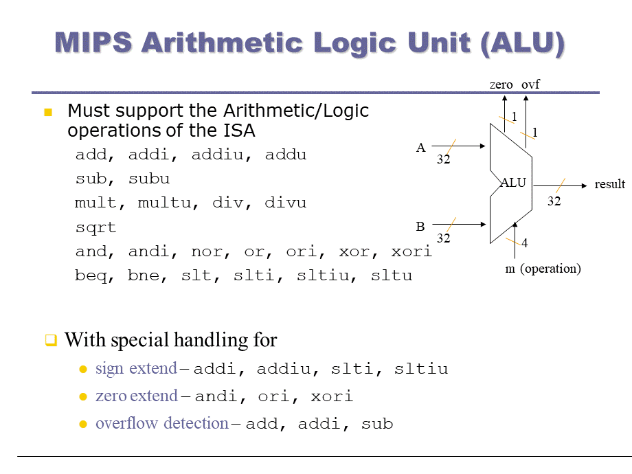 3.Arithmetic+for+Computers.ppt_第3页