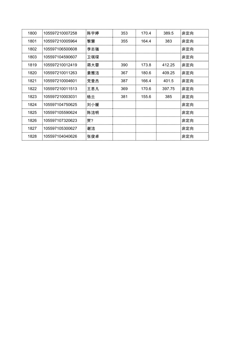 2017级拟录取.xls_第2页