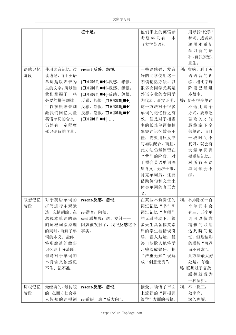 刘一男四级核心词汇突破班十节课讲义2008暑假.doc_第3页