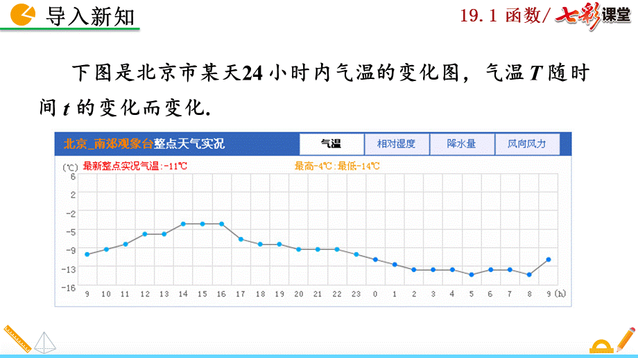 19.1.2 函数的图象（第1课时）.pptx_第2页