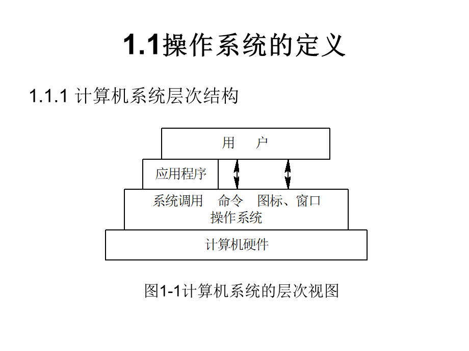 操作系统所有课件综合校园特价打印社打印只需13元.ppt_第3页