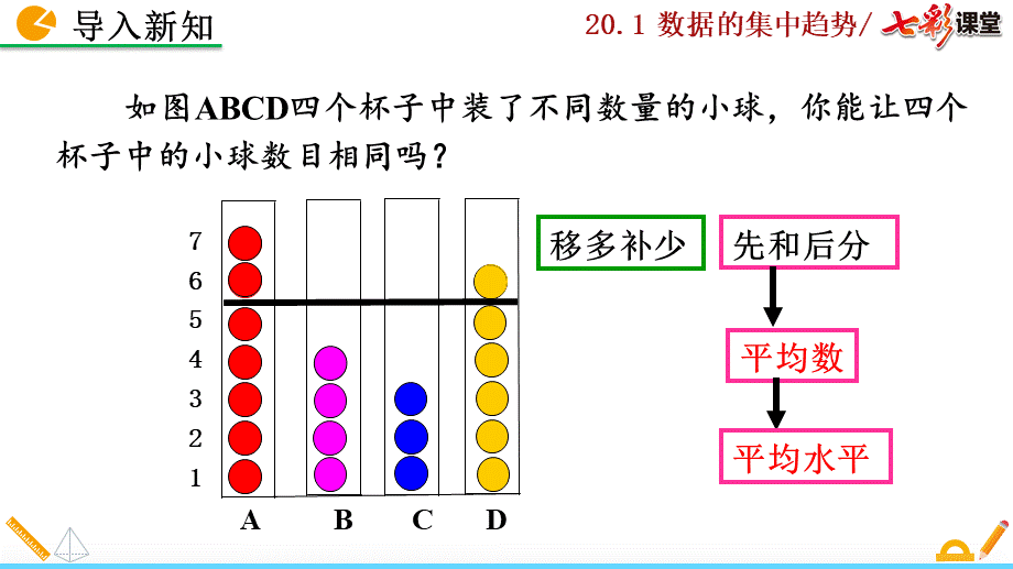 20.1.1 平均数（第1课时）.pptx_第2页