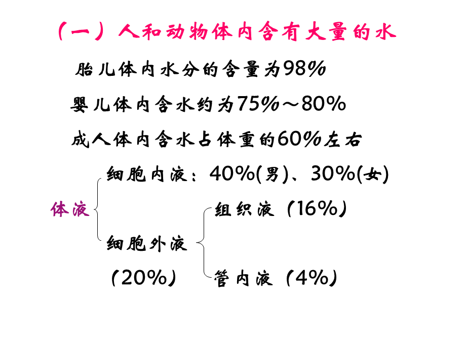 8 血液与循环.ppt_第2页