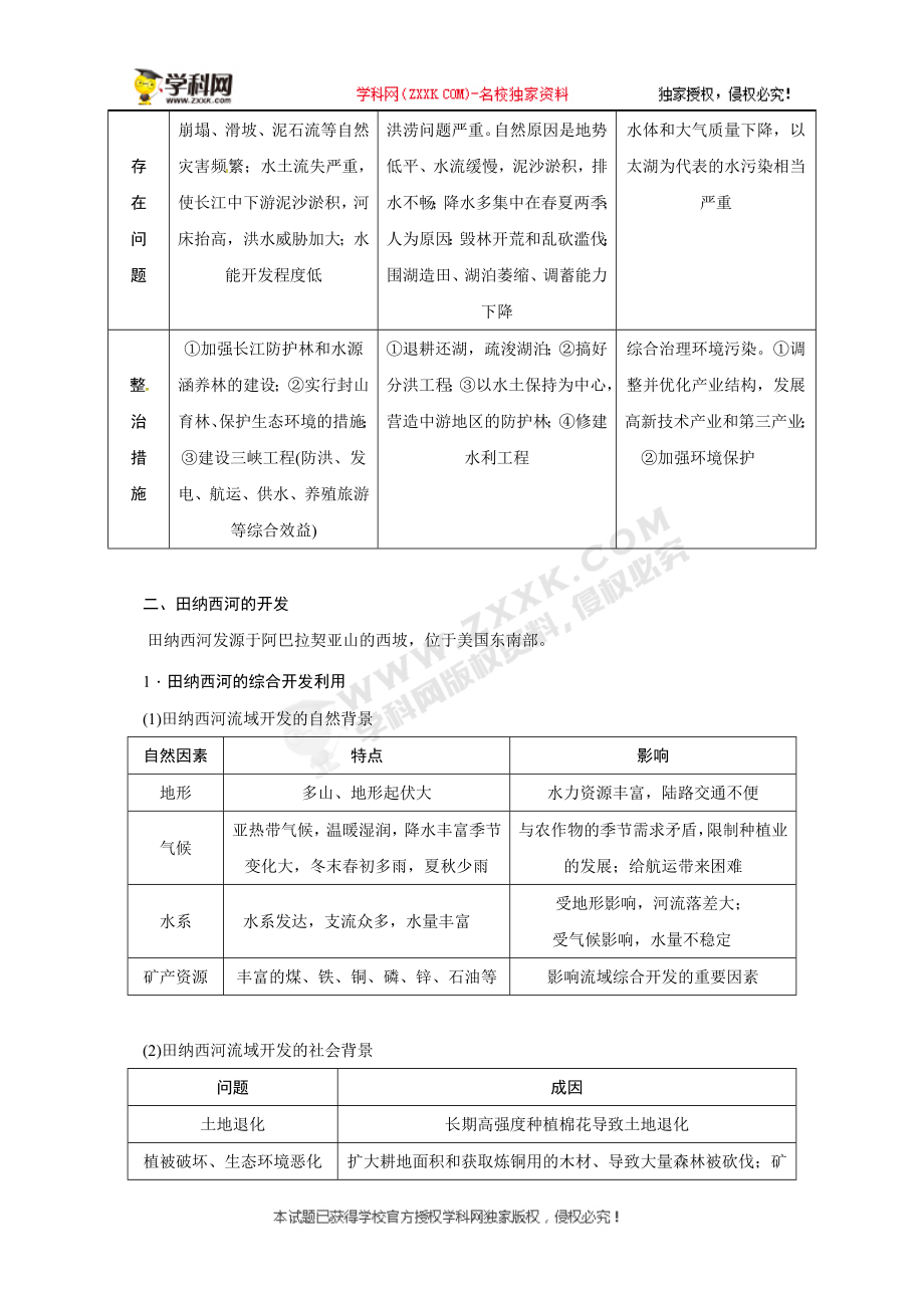 [中学联盟]江苏省徐州经济技术开发区高级中学2018届高考地理一轮复习教案：流域的综合开发.doc_第2页