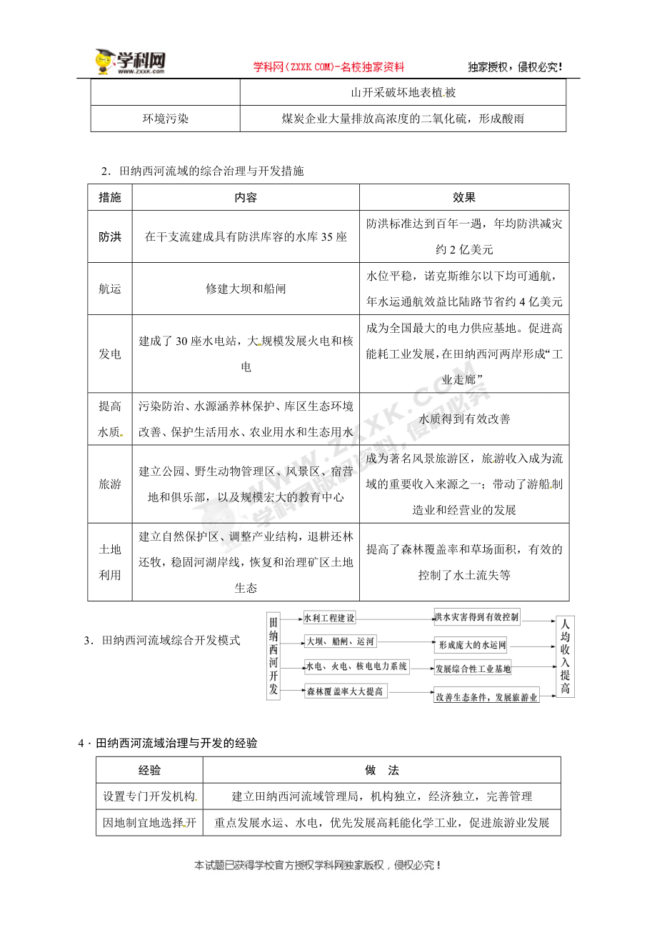 [中学联盟]江苏省徐州经济技术开发区高级中学2018届高考地理一轮复习教案：流域的综合开发.doc_第3页