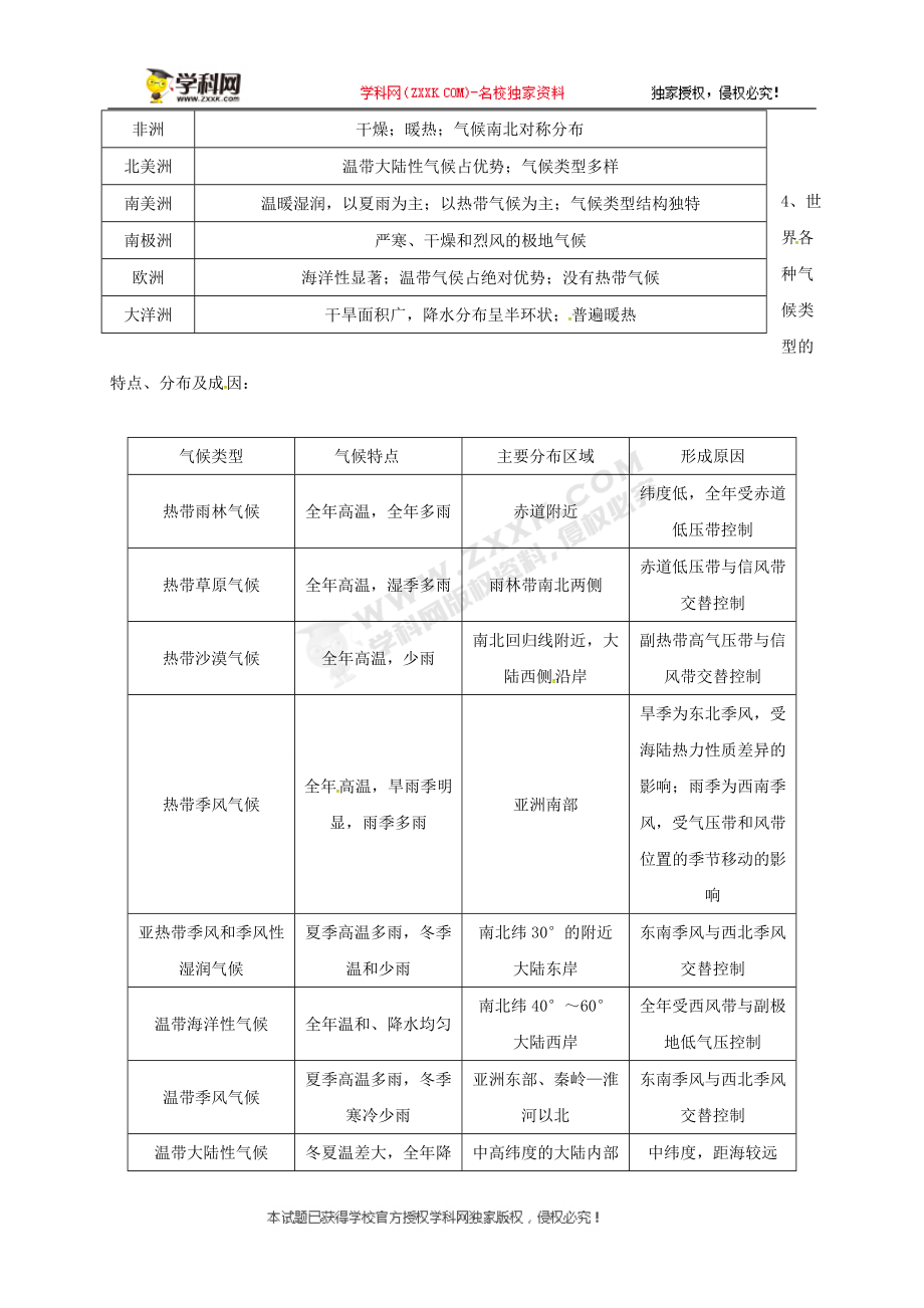 [中学联盟]江苏省徐州经济技术开发区高级中学2018届高考地理一轮复习教案：世界气候类型.doc_第2页