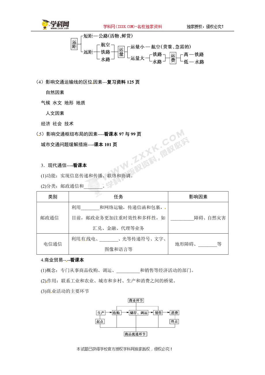 [中学联盟]江苏省徐州经济技术开发区高级中学2018届高考地理一轮复习教案：人类活动地域联系.doc_第2页