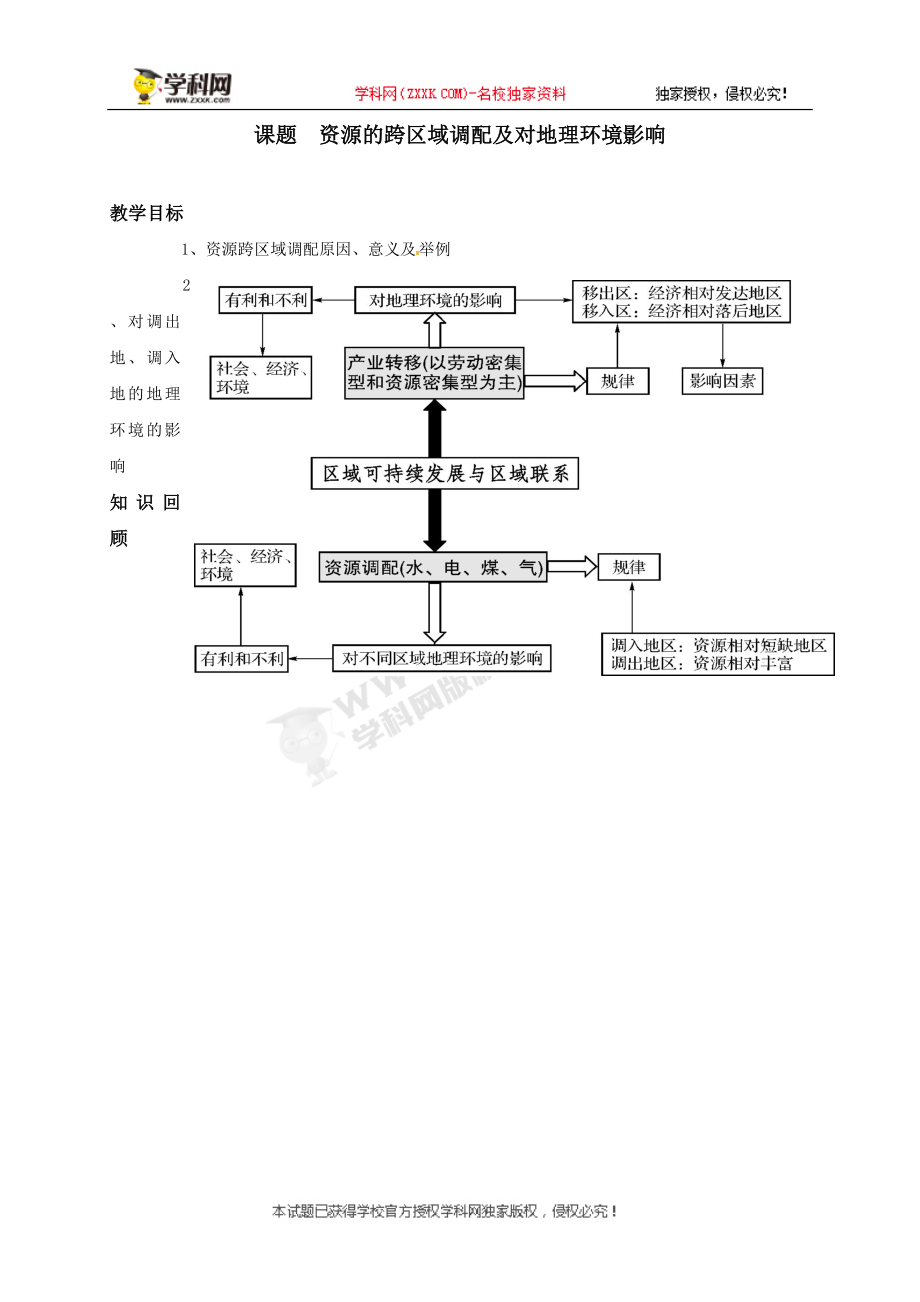 [中学联盟]江苏省徐州经济技术开发区高级中学2018届高考地理一轮复习教案：资源的跨区域调配及对地理环境影响.doc_第1页