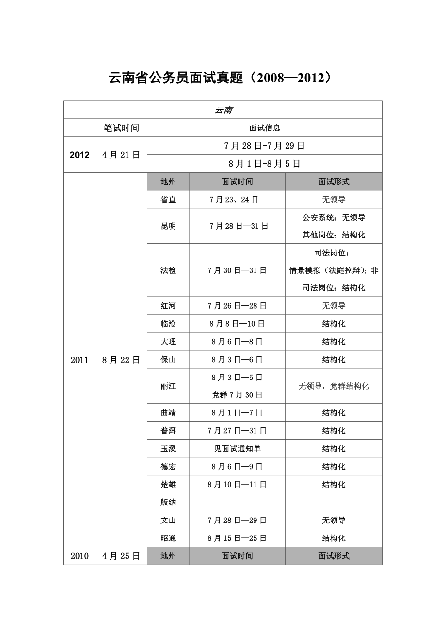 【】云南08-12省考面试真题.docx_第1页