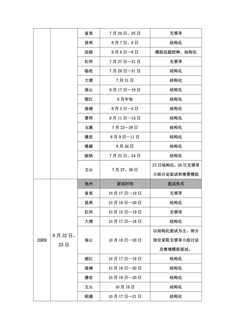 【】云南08-12省考面试真题.docx_第2页