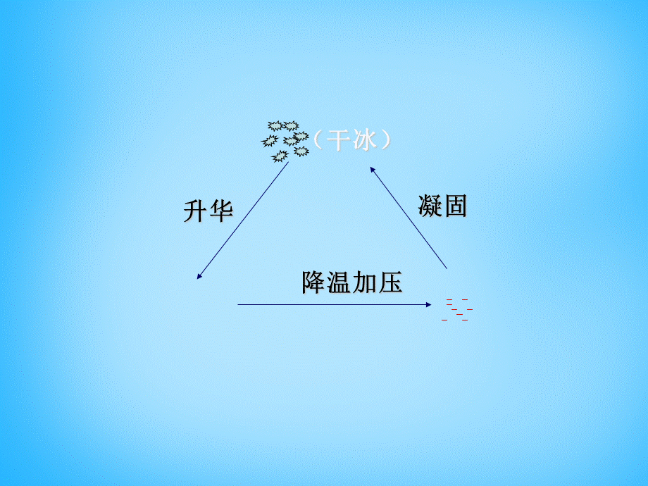 人教初中化学九上《6课题3二氧化碳和一氧化碳》PPT课件 (14).ppt_第3页