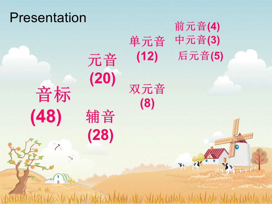 江苏省仪征市月塘中学七年级英语上册 Unit 4 My day Study skills task课件 .ppt_第2页