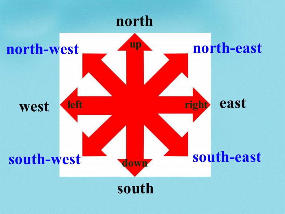 牛津译林初中英语七下 Unit 4 Finding your way revision课件 .ppt_第2页