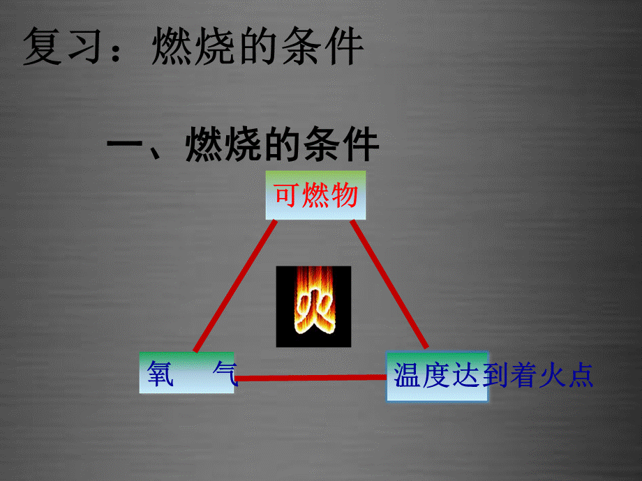 【高效课堂宝典训练】九年级化学上册 第7单元 课题1 燃烧与灭火课件2 （新版）新人教版.ppt_第3页