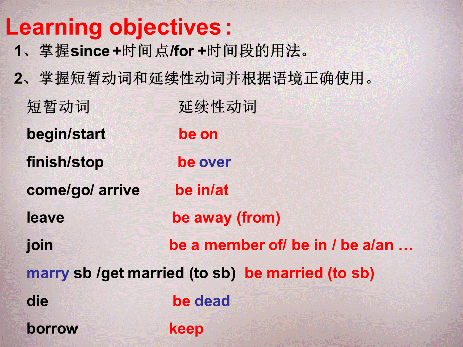 江苏省仪征市月塘中学八年级英语下册《Unit 2 Travelling Grammer》课件 .ppt_第2页