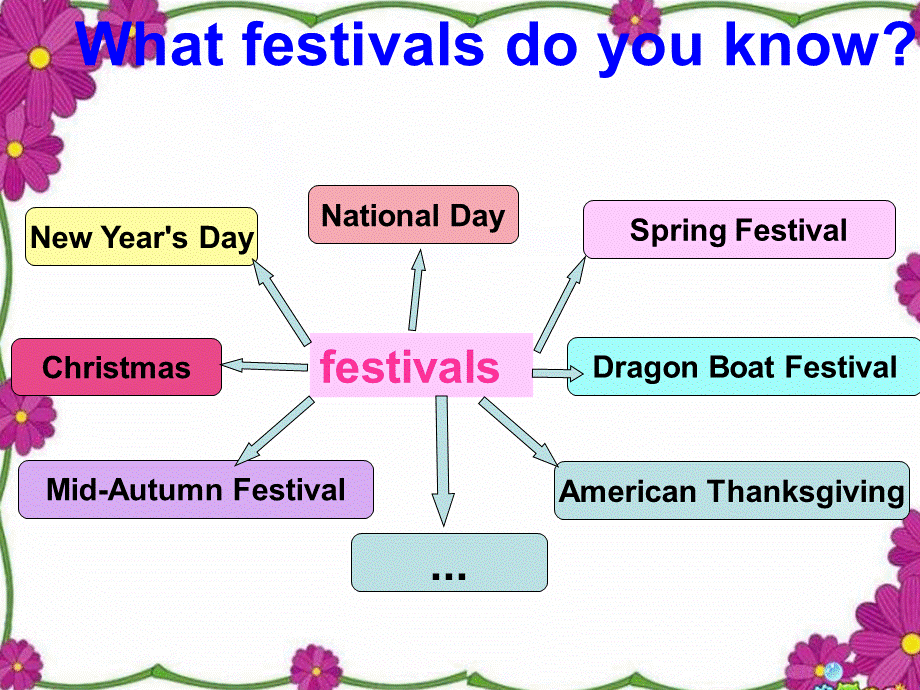 北师大版八年级英语下册课件：Unit 3 Festivals and Holidays Lesson 7 Chinese New Year 第一课时.ppt_第2页