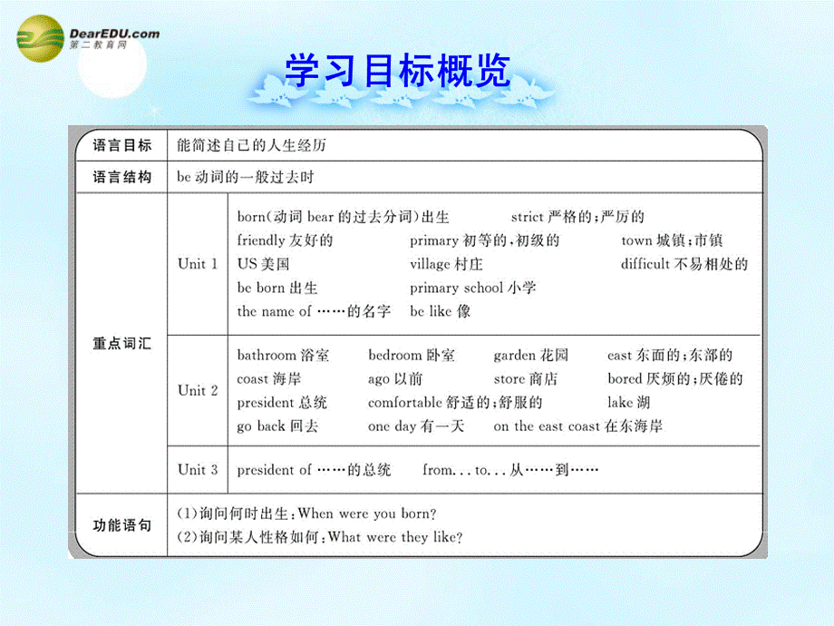 【金榜学案】七年级英语下册 Module 7 My past life课件 .ppt_第2页